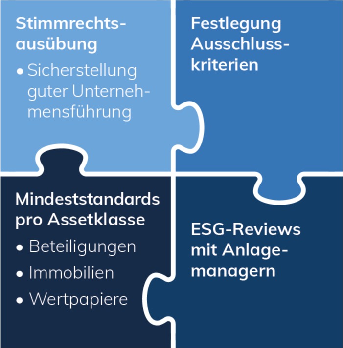Nachhaltigkeitsbausteine