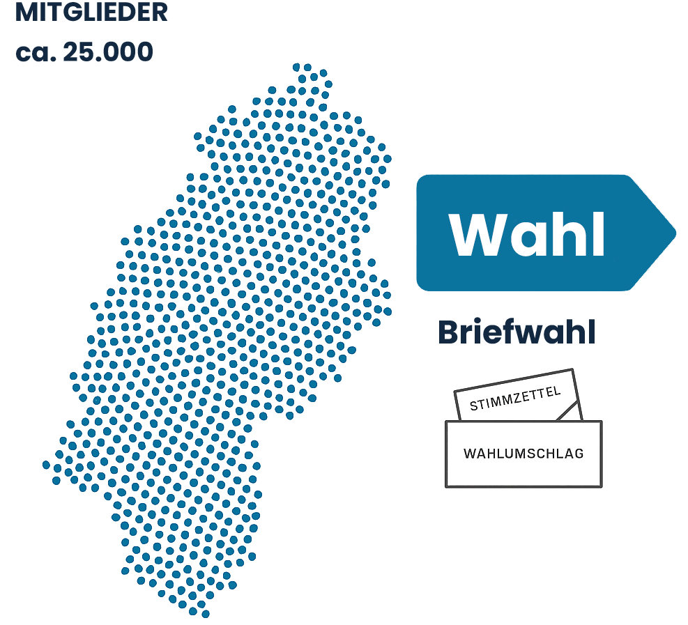 Wahl 1
