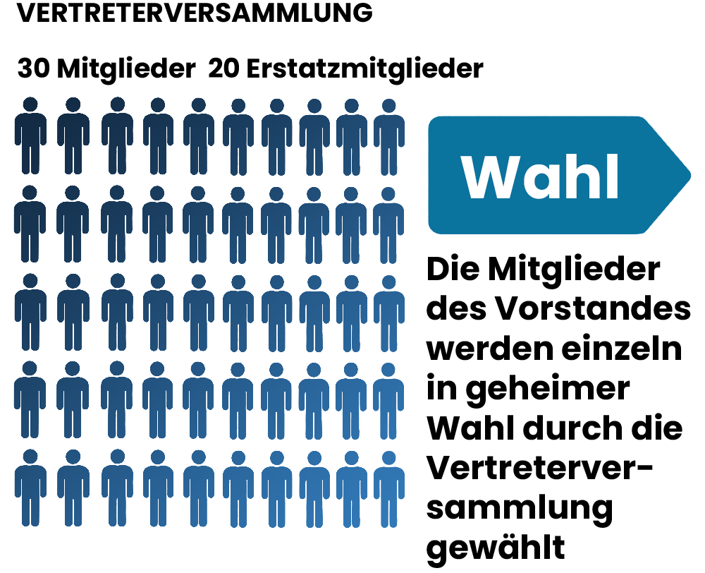 Wahl 2